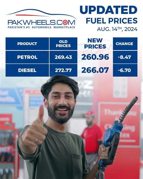 Petrol Price in Pakistan Slashed by Rs. 8.47/L - PakWheels Blog - rate of petrol in pakistan