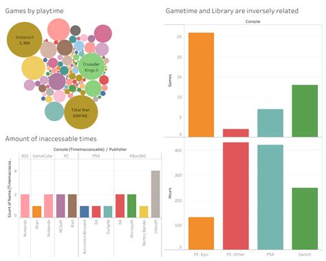 Capstone Google Data Analyst 的图像结果