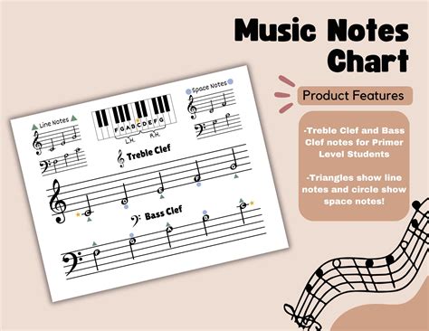 Image result for Basic Music Note Chart