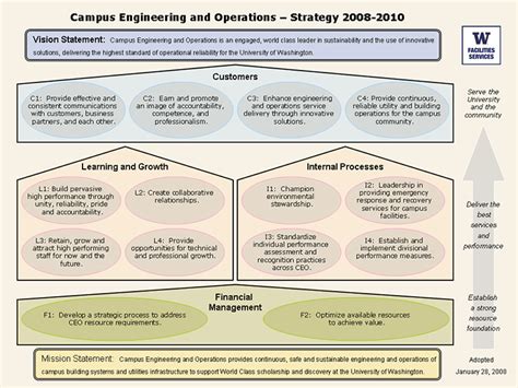 Strategy Mapping Examples 的图像结果