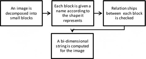 Image result for Shape Analysis in Feature Extraction Python
