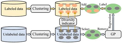 Semi-Supervised Soft Computing for Ammonia Nitrogen Using a Self ...