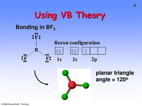 Vb Theory