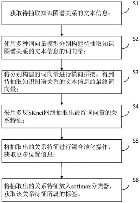 总结:教你如何使用python快速提取文章关键词（附源码） - 优采云自动文章采集器