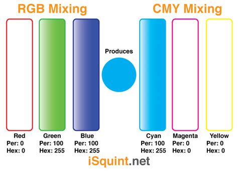 iSquint.net » RGB vs CMY Color Values