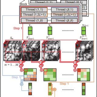 Image result for Kernel Thread