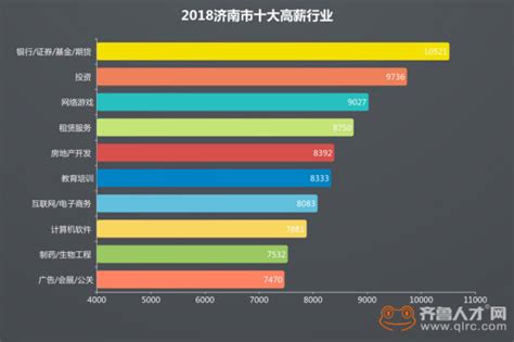 白领人才供给报告2019年冬季平均薪酬8829元/月-贵州网