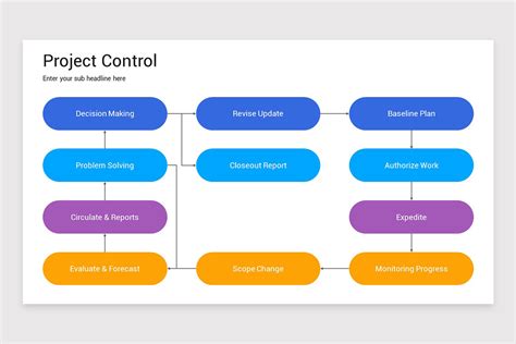 Image result for Project Control Board Template PowerPoint