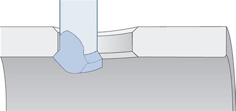 INDEX MS52-6 multi-spindle machine - INDEX TRAUB