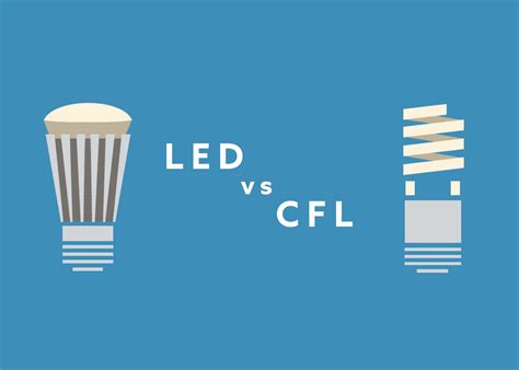 Cfl Vs Led