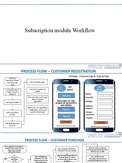 Image result for Subscription Management Process Flow