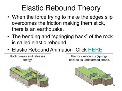 PPT - Earthquake: The Power of Shifting Earth's Crust PowerPoint ...