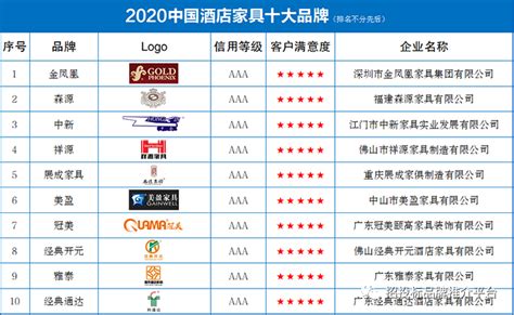 2020中国酒店家具十大品牌发布 - 中国日报网