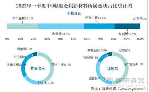 新材料在线：新材料行业：2021年100大新材料产业全景图（118页）_报告_菜单_产业