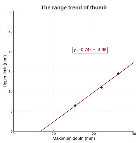Optimizing Joystick Button Layout for Males: An Incremental Approach ...