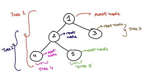 Image result for Recursion Trees Explained Python