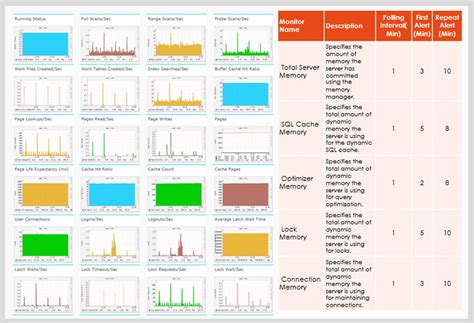 Application Monitoring Tools | Application Performance Monitoring