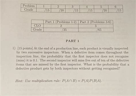 Solved 	able[[Problem,1,2,3,4,5,6],[Grade,?15,?20,?15,?15,? | Chegg.com