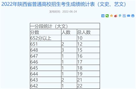 河南学生可以去陕西参加高考：加入“西安计划”，来听西安成才学校的老师给你分析分析！ - 知乎