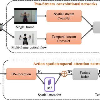 Deep Learning Feature Extraction Network 的图像结果