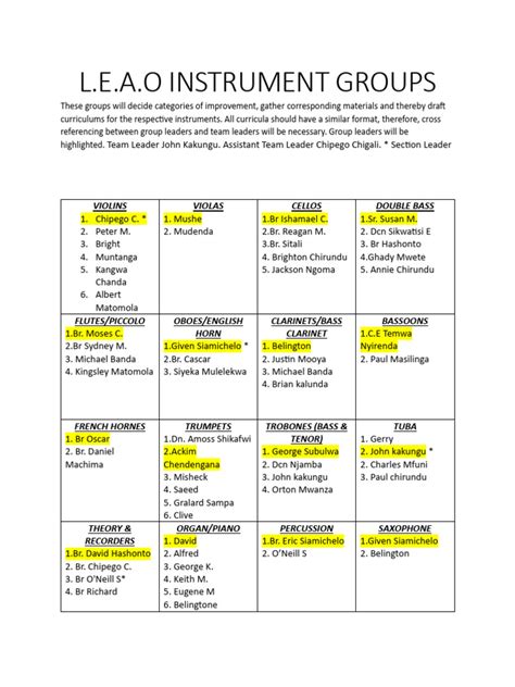 Image result for Native Instruments Groups Tutorial