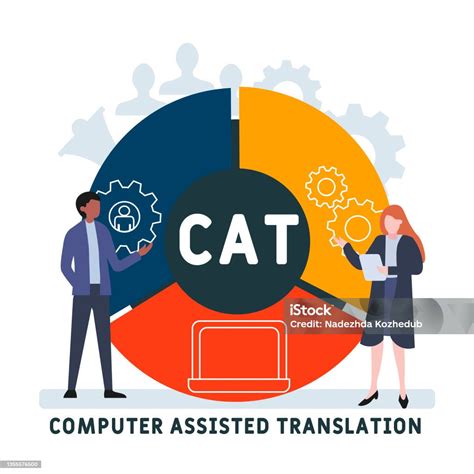 Image result for Computer Assisted Translation