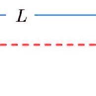 Image result for Change of Variables Examples