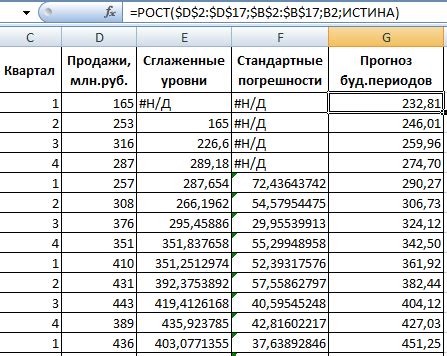 Анализ временных рядов и прогнозирование в Excel на примере
