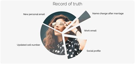 Common Database Problems 的图像结果