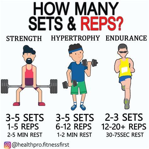 Best 12 Top 12 Muscular Endurance Exercises to Increase Strength ...