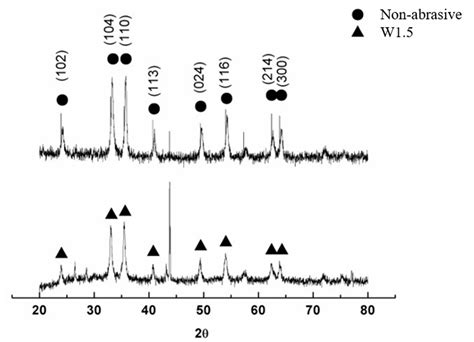 ELID Dressing Behaviors of Non-Abrasive Iron-Based Grinding Wheels