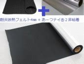 Image result for How to Create a Capstone Project