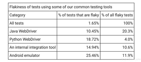 Flakey JavaScript 的图像结果