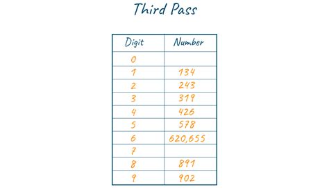 Image result for Red Black Tree Python