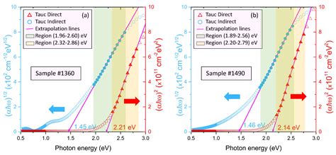 Optical Properties of Reactive RF Magnetron Sputtered Polycrystalline ...