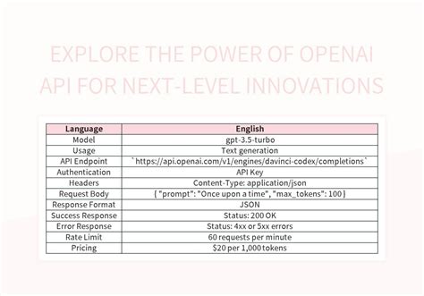 Image result for API Excel-Format