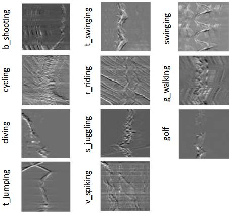 Projects | Computational Imaging Lab