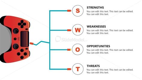 Image result for Games SWOT Analysis Example