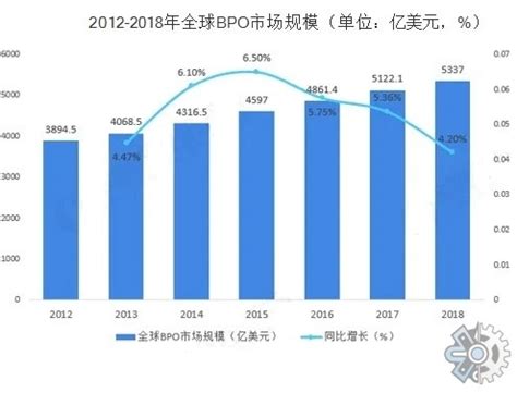 CnOpenData中国对外贸易指数数据 - 知乎