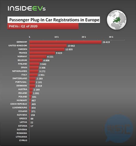 欧洲各国2020年第一季度电动汽车销量|电动汽车_新浪科技_新浪网