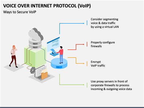 VoIP Voice Over Internet Protocol 的图像结果