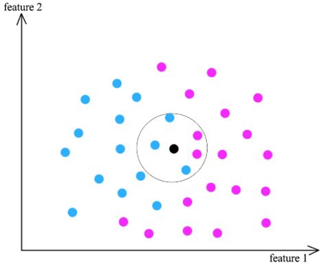 Image result for Non Parametric Model Specification