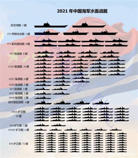 中美海军实力对比如何，一旦开战 中国海军有获胜的把握吗 -「九尾网」