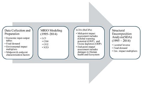 A Comparative Time-Series Investigation of China and U.S. Manufacturing ...
