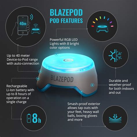 Buy BlazePod LED Flash Reflex Training Pods for Boxing & Martial Arts ...
