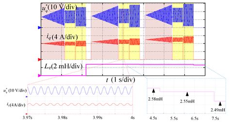 A Novel Voltage Injection Based Offline Parameters Identification for ...