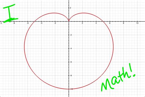 Image result for Cardioid Math Image Using Code