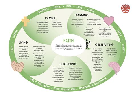 Religious Education - St Joseph's Crib Point