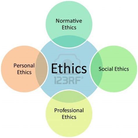 Discover 16 Professional Ethics and Moral Dilemma Ideas | code of ...