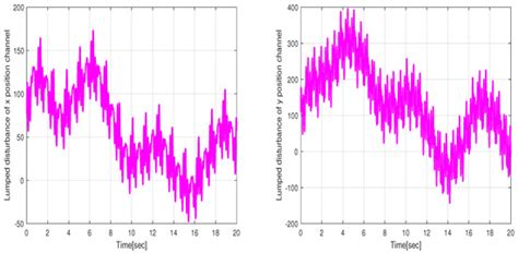 Robust Tracking Control of Wheeled Mobile Robot Based on Differential ...